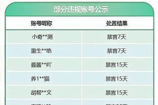 哈登帮我三节打卡！小卡效率不减18中12 砍下28分正负值+27